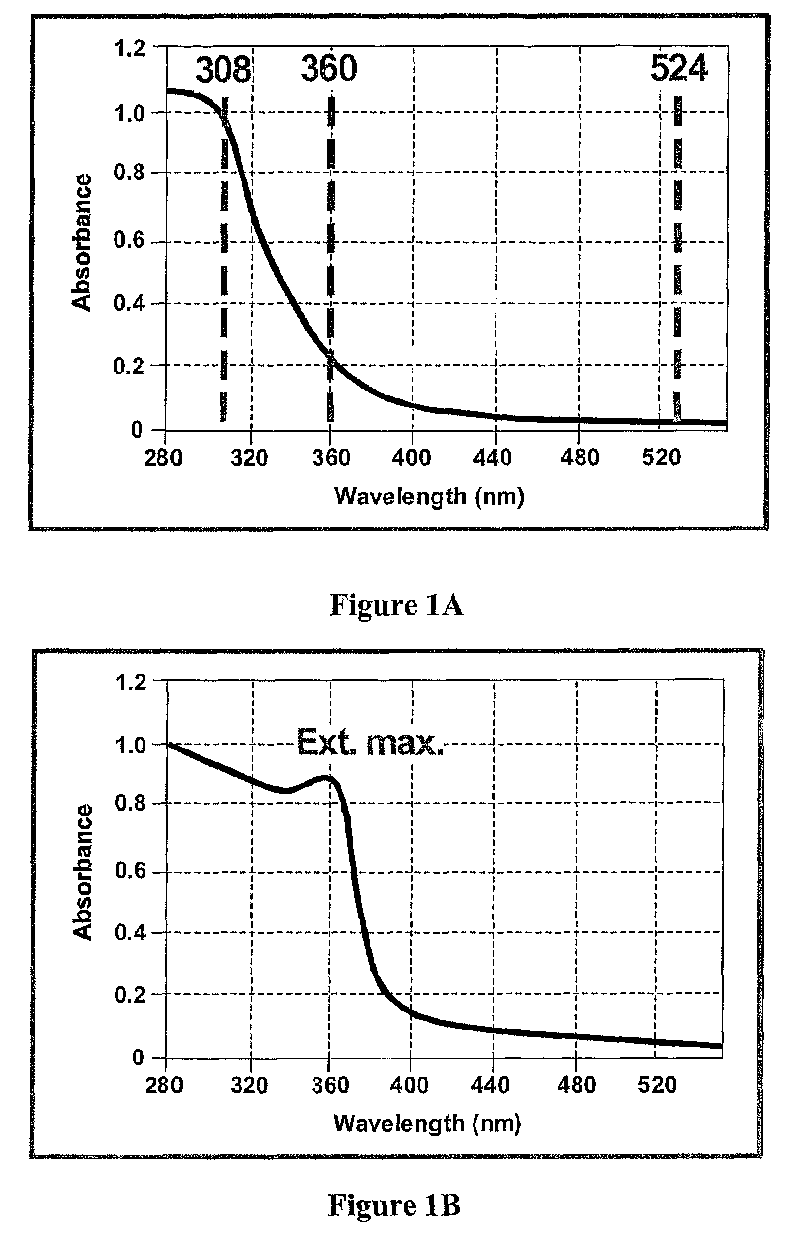 Zinc oxide powder blends, their production and use