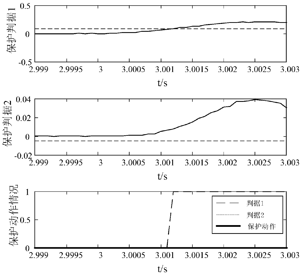 DC power distribution network fault disturbance identification method based on mutation integral product