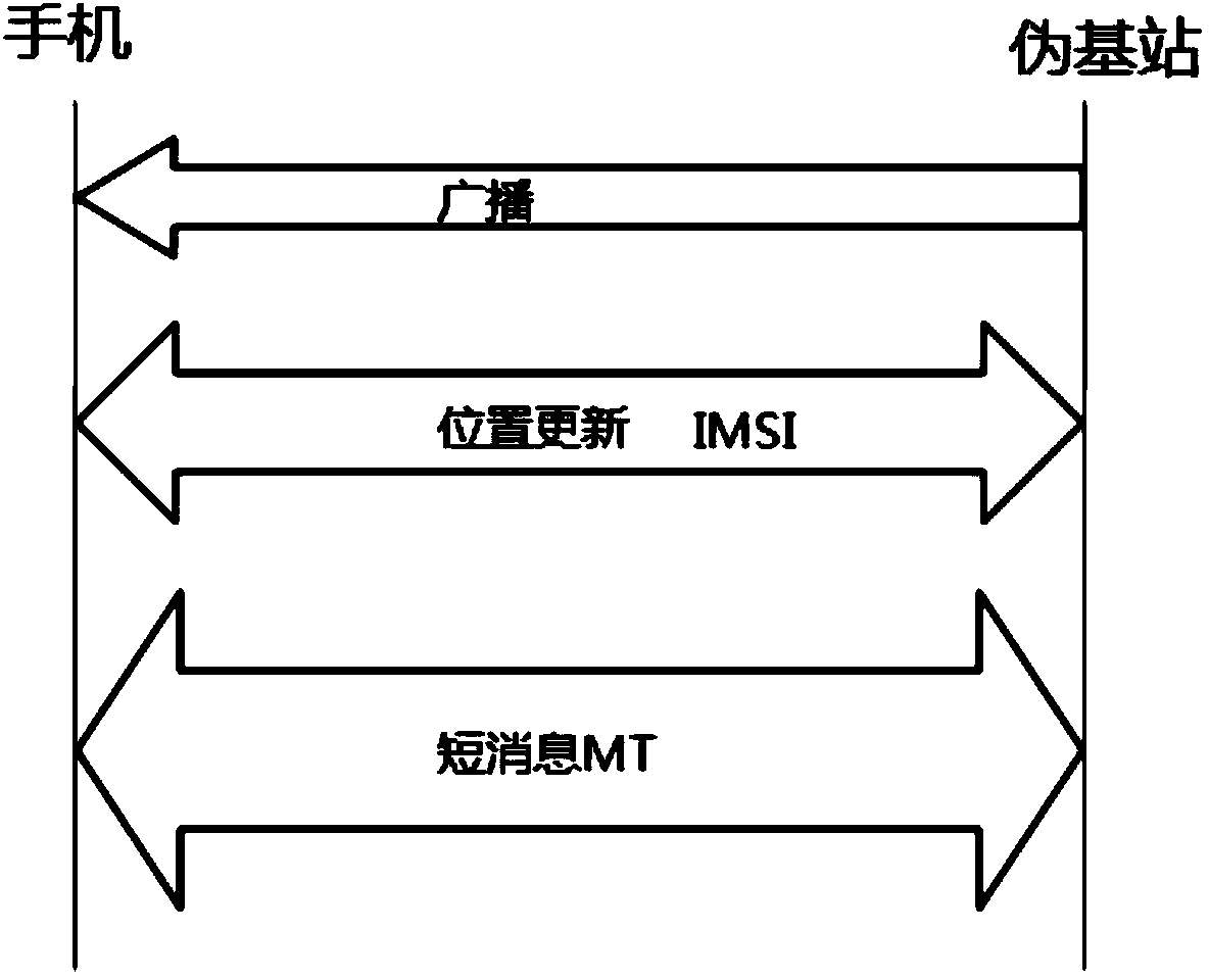 Pseudo base station locating method and device and information reporting method and device