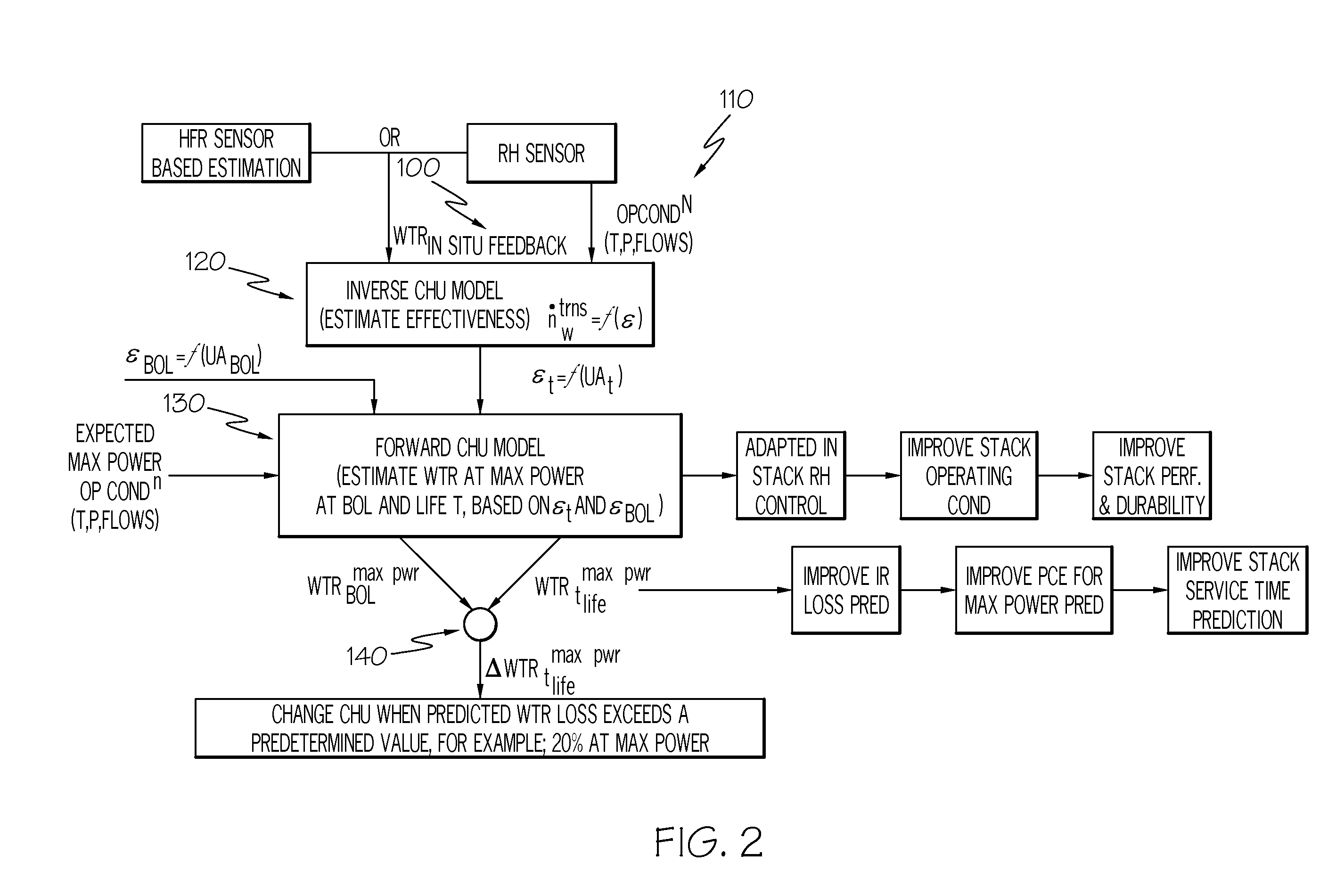 Model Based Approach For In-Situ WVTD Degradation Detection In Fuel Cell Vehicles