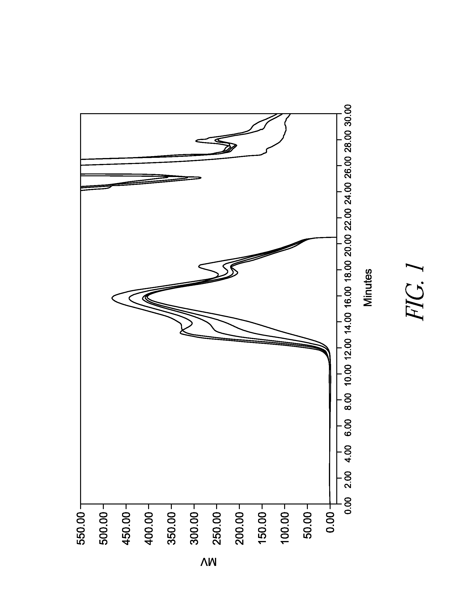 Immunogenic composition