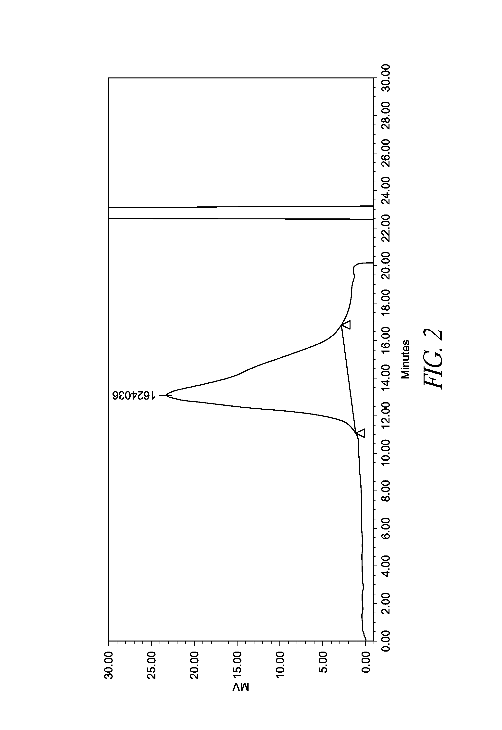 Immunogenic composition