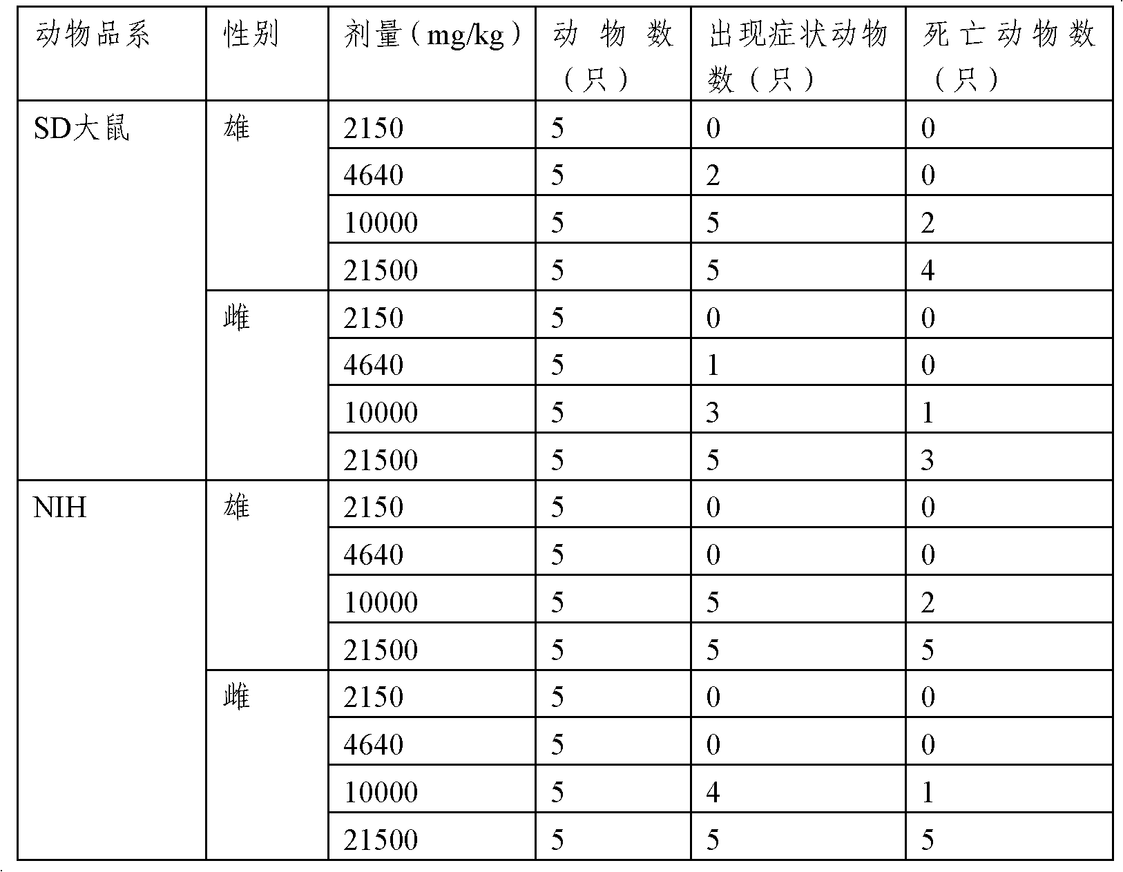 Composition for treating cardiovascular diseases