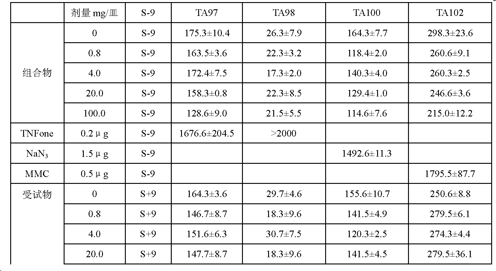 Composition for treating cardiovascular diseases