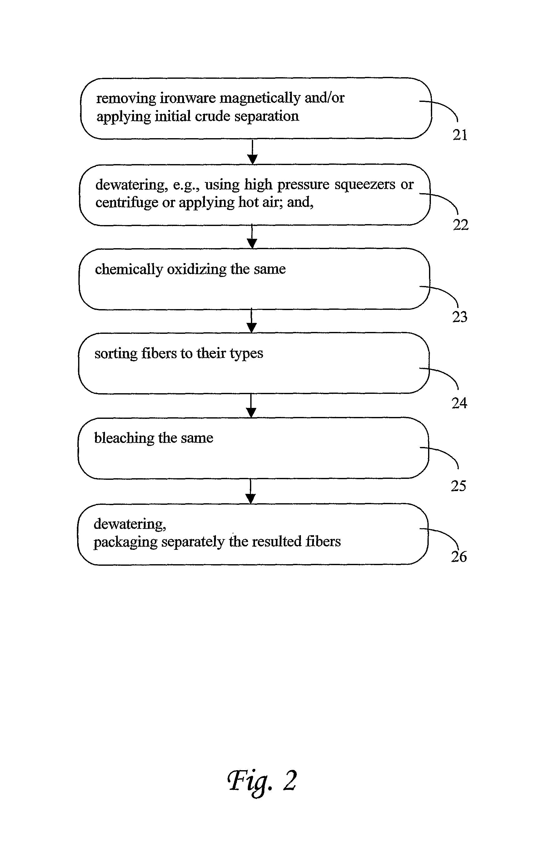 Method of recycling fibers from sewage sludge and means thereof