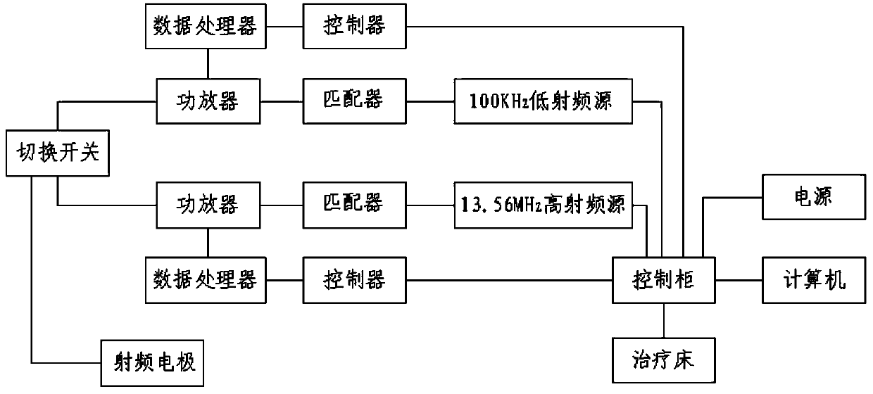 Multi-electrode bispectrum radio frequency tumor thermotherapy instrument capable of focusing electromagnetic field