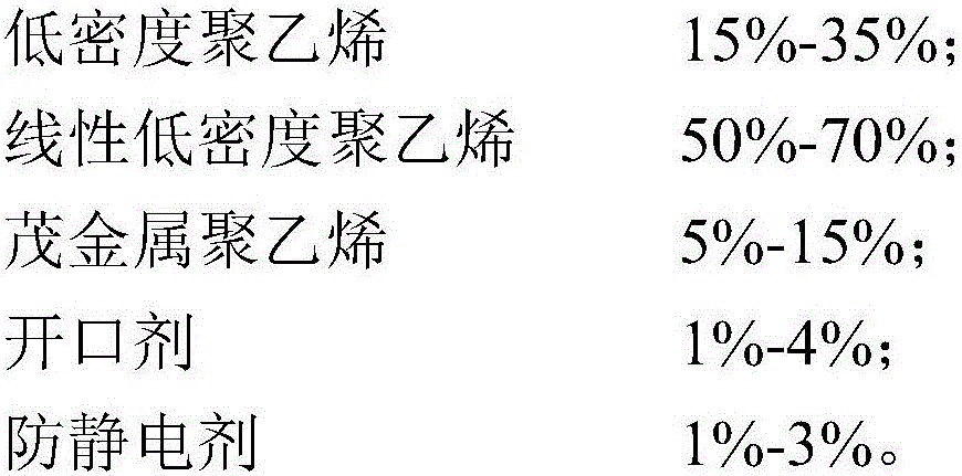 High-strength antistatic polyethylene film as well as preparation method and application thereof