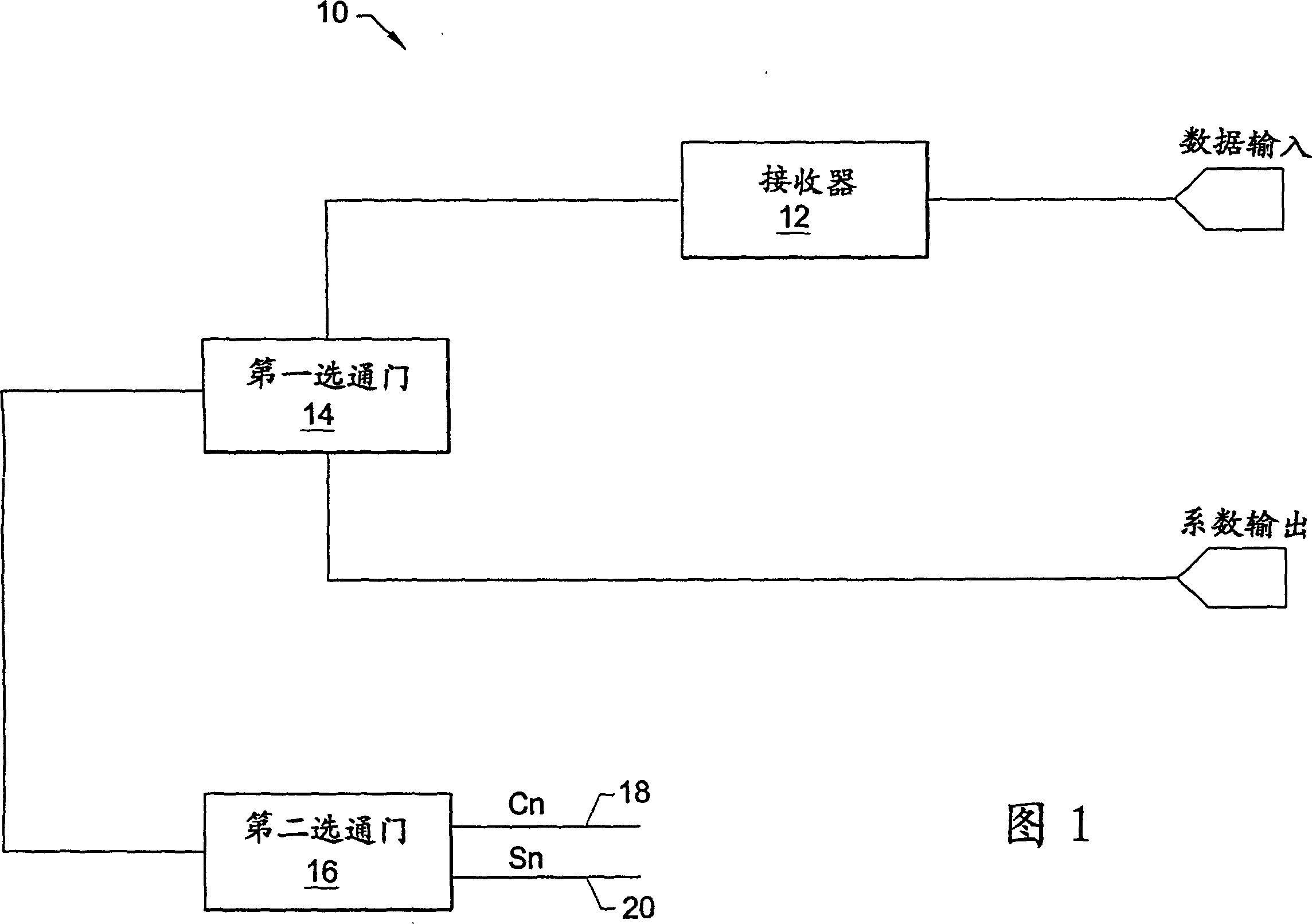 Methods for determining the coefficients of a function with decreased latency