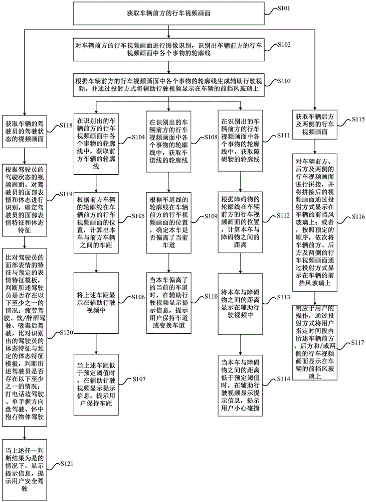 Vehicle traveling assistant method and device, and vehicle