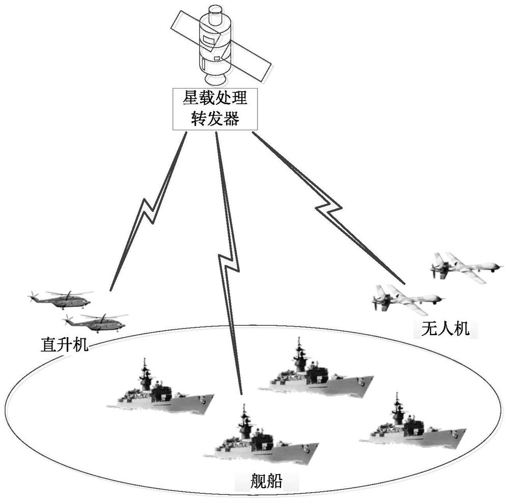 A cross-platform fusion communication method in a satellite-ground integrated frequency-hopping satellite system