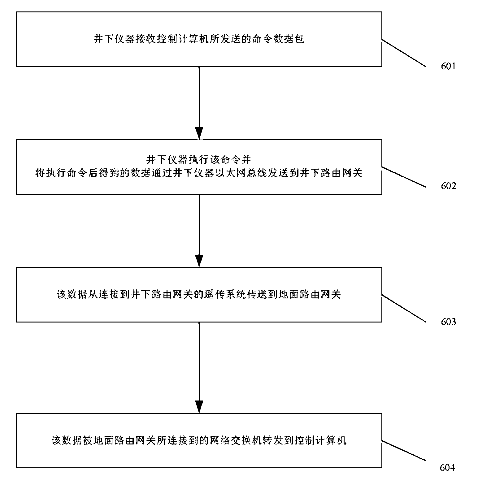 Networked well logging system and communication method thereof