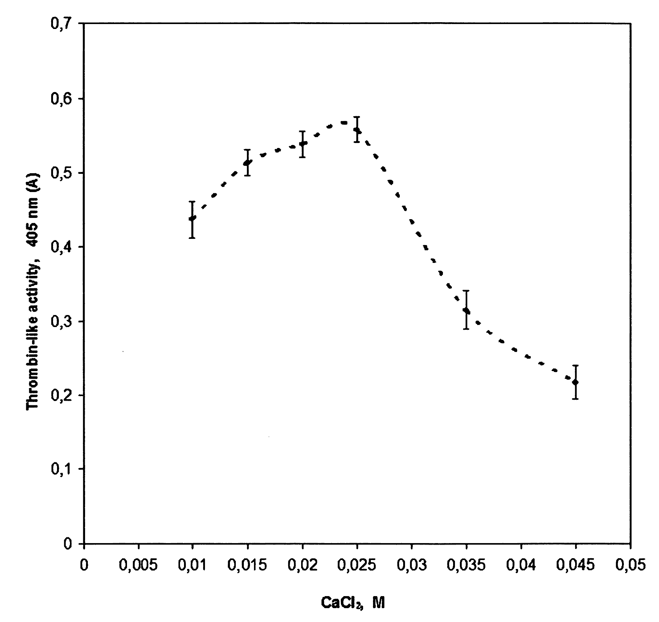 Non-toxic purification and activation of prothrombin and use thereof