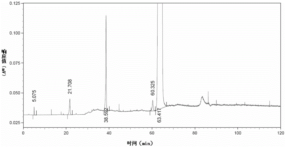 Method for detecting impurities in choline alfoscerate