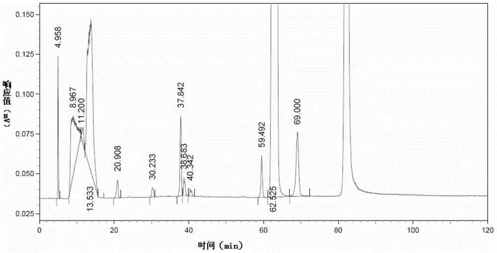 Method for detecting impurities in choline alfoscerate