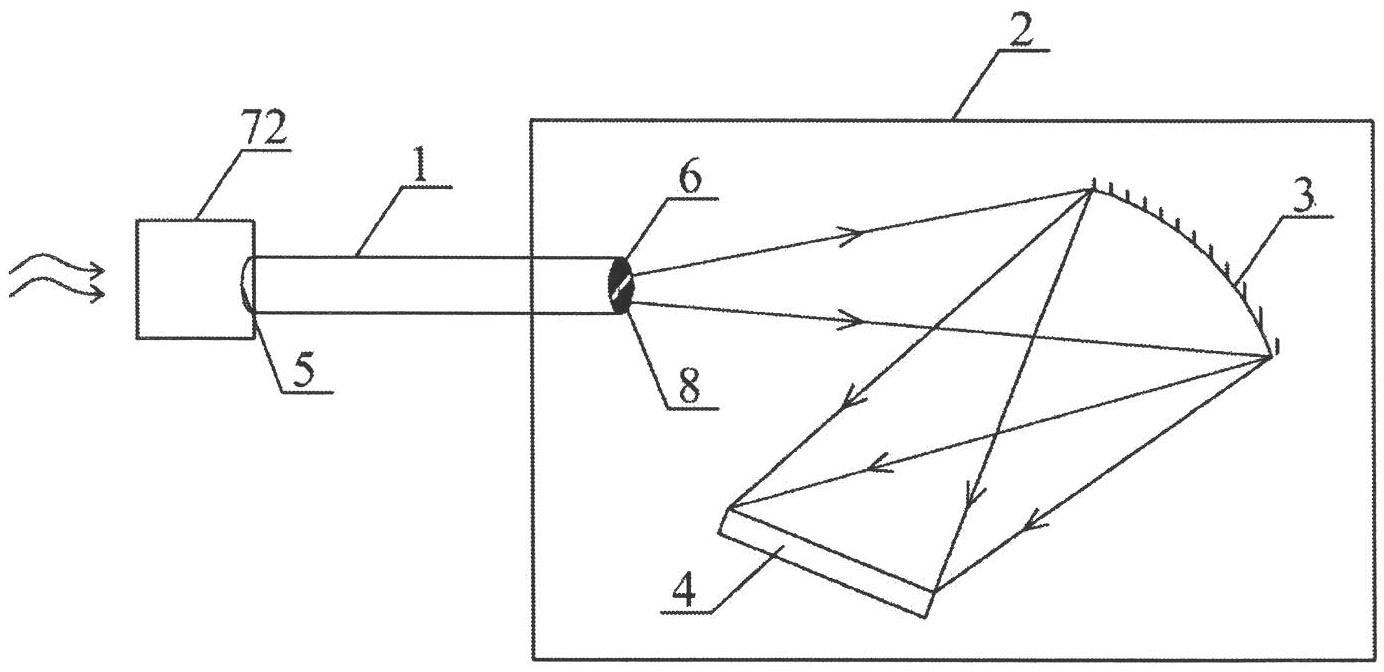 Optical fiber bundle spectrometer