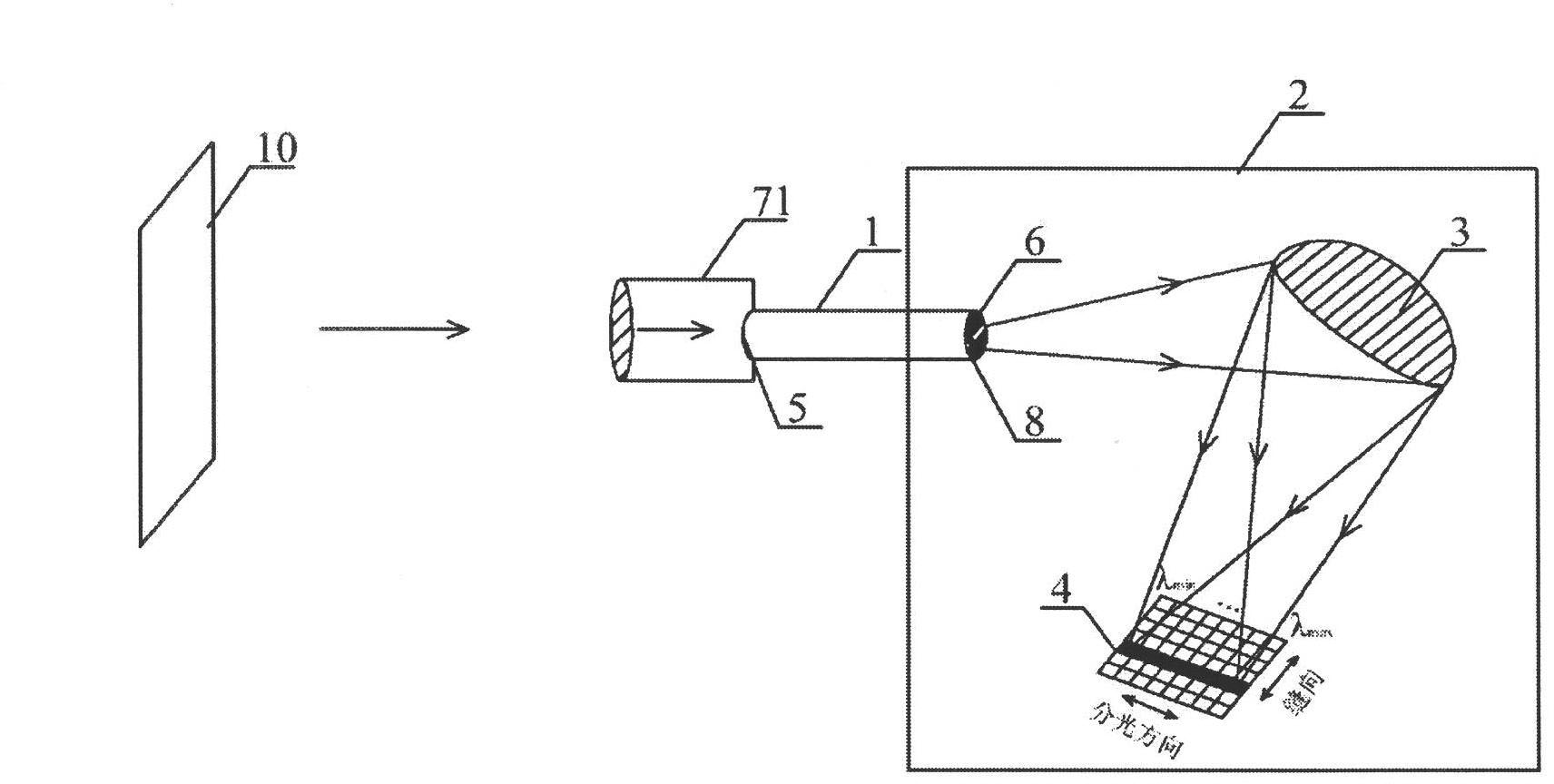 Optical fiber bundle spectrometer