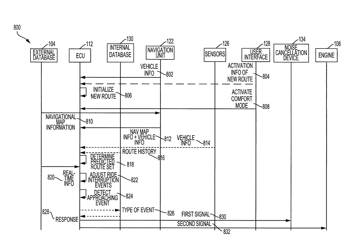 System and method for enhanced comfort prediction