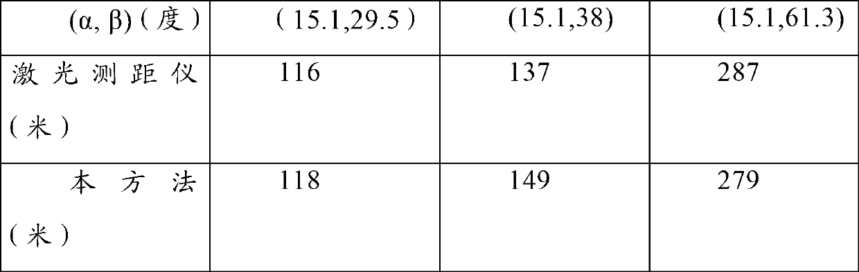 Distance information obtaining method for temperature correction of thermal infrared imager