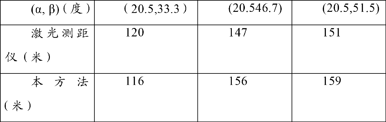 Distance information obtaining method for temperature correction of thermal infrared imager