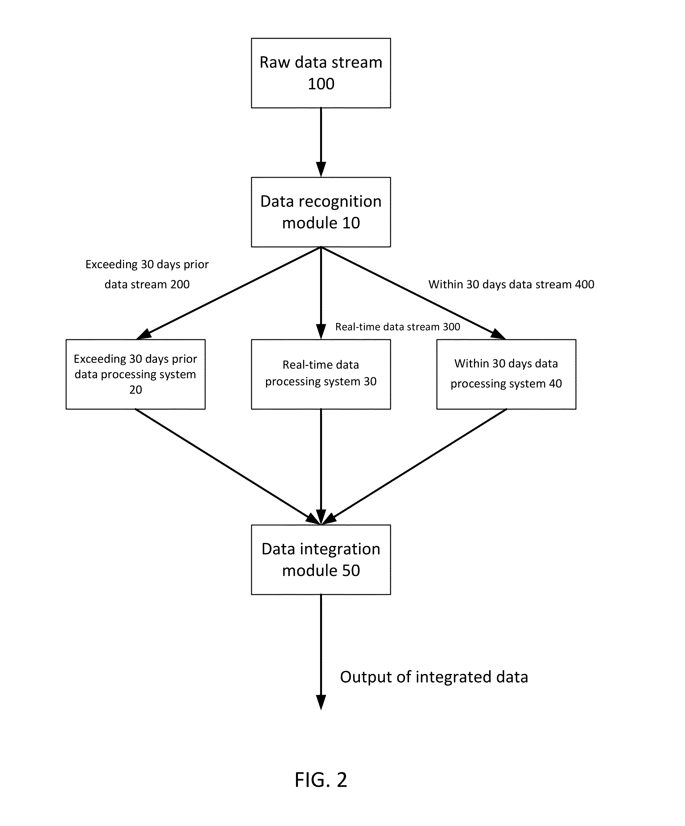 Distributed data stream processing method and system