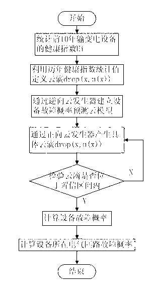 Electric return circuit fault probability forecasting method