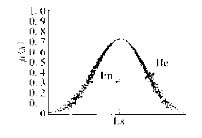 Electric return circuit fault probability forecasting method