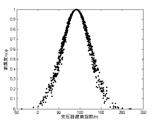 Electric return circuit fault probability forecasting method