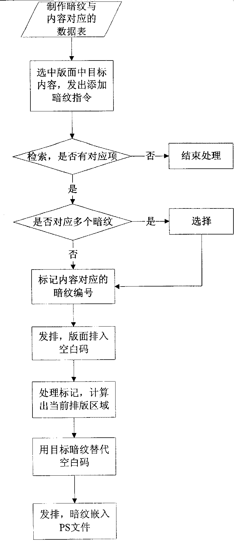 Method of embedding dark lines in sheet