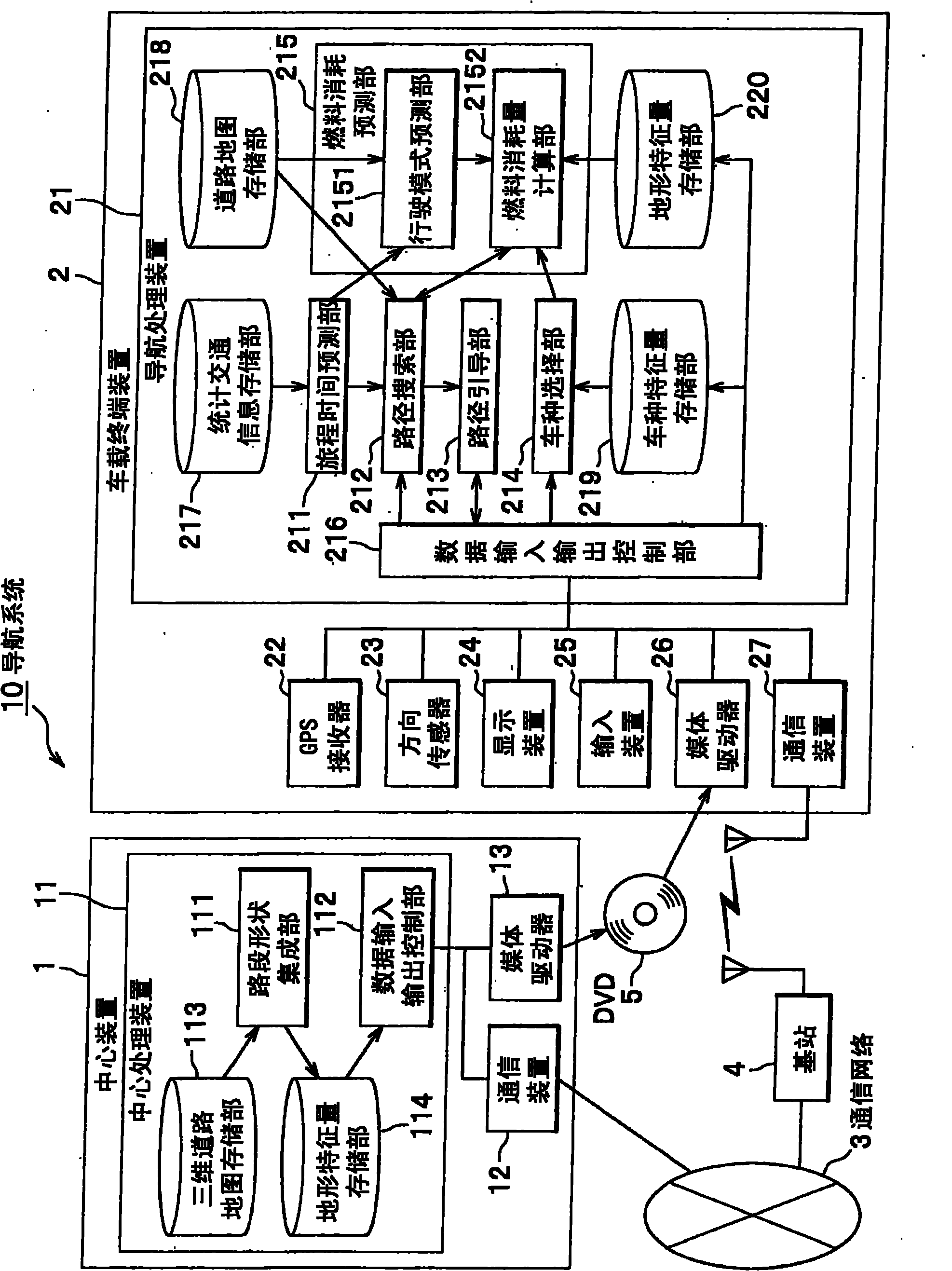 Navigation device and navigation method