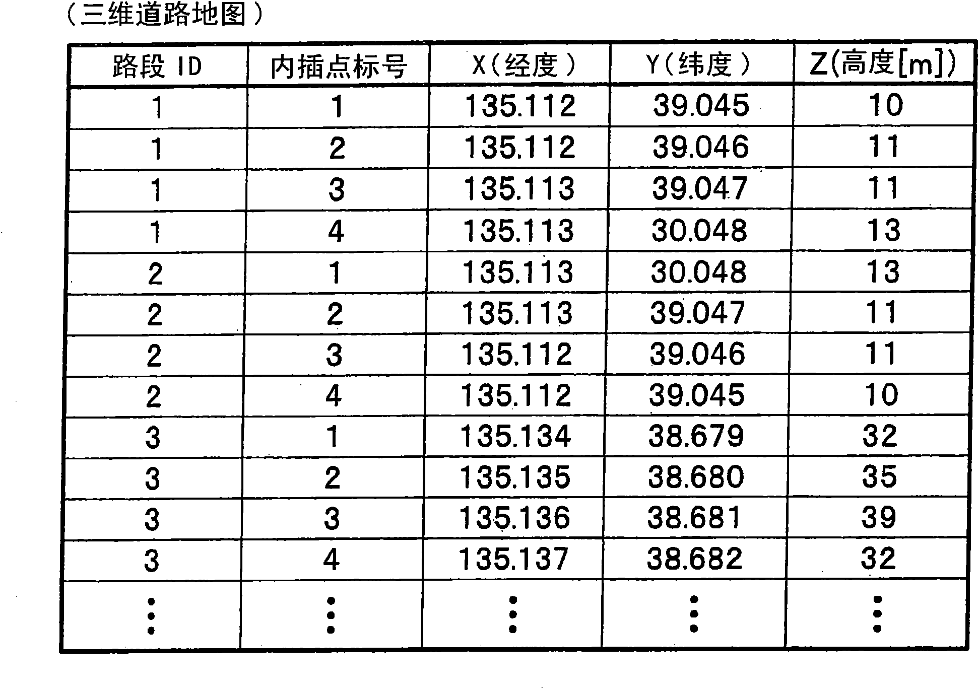 Navigation device and navigation method