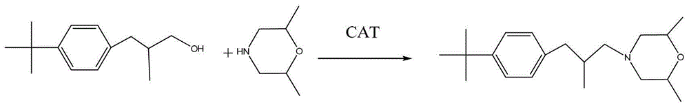 Synthesis method of fenpropimorph