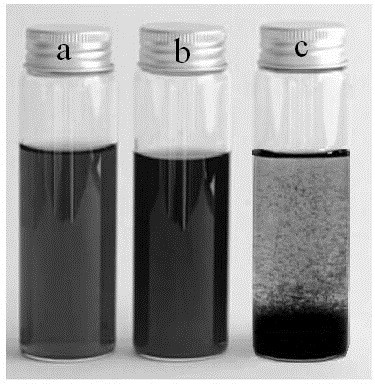 Preparation method of highly dispersed graphene-supported Zn-based metal-organic framework composites