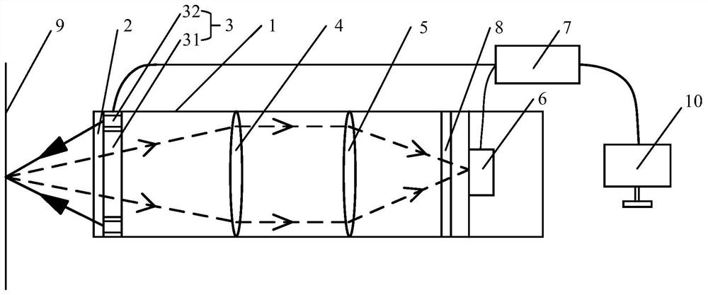 Oxyhemoglobin saturation measuring equipment, method and device