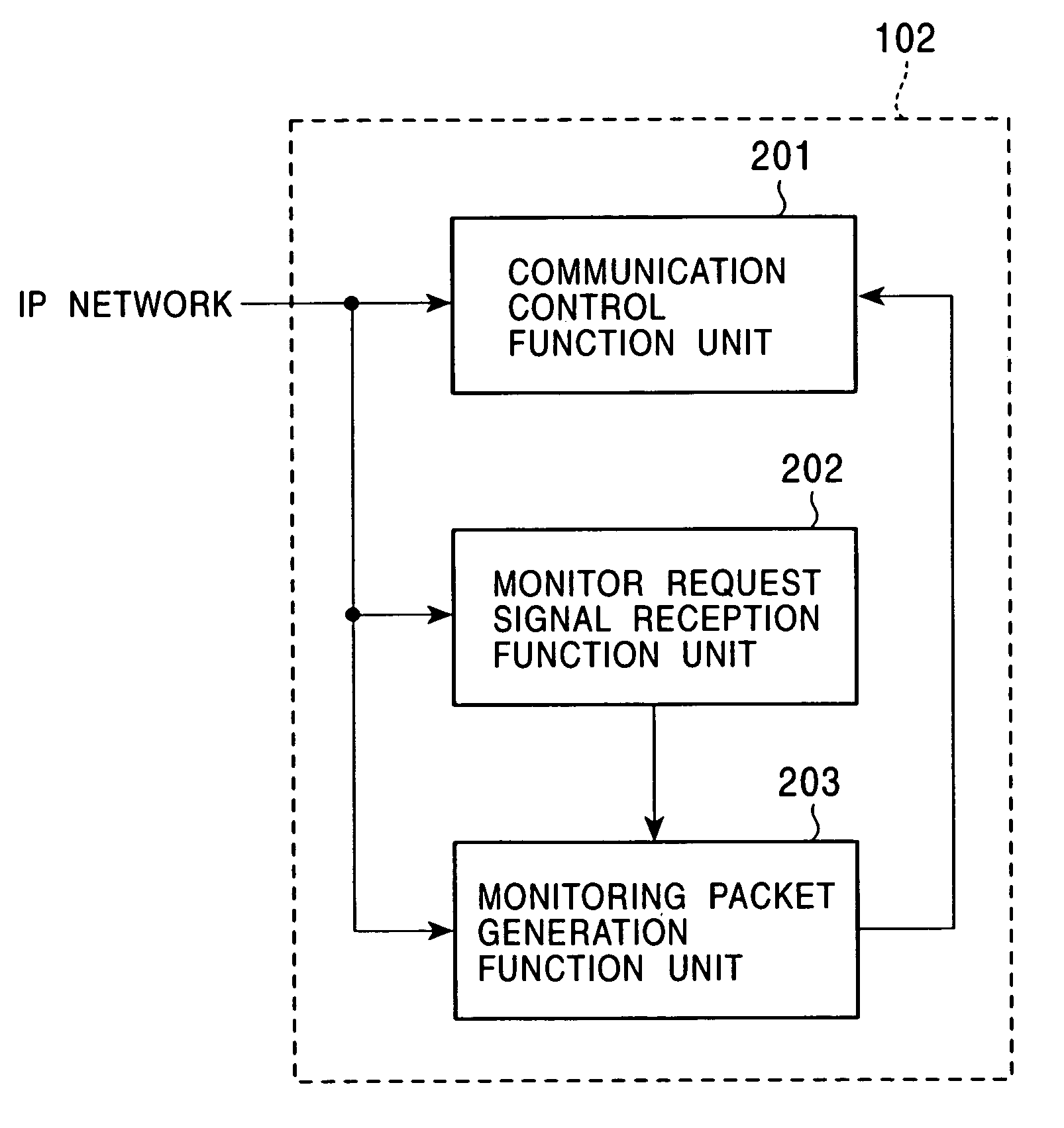 Apparatus for intercepting communication data in a packet network