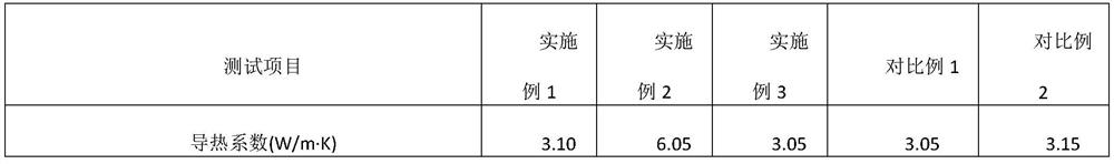 Silicone-free gel-like thermally conductive composition