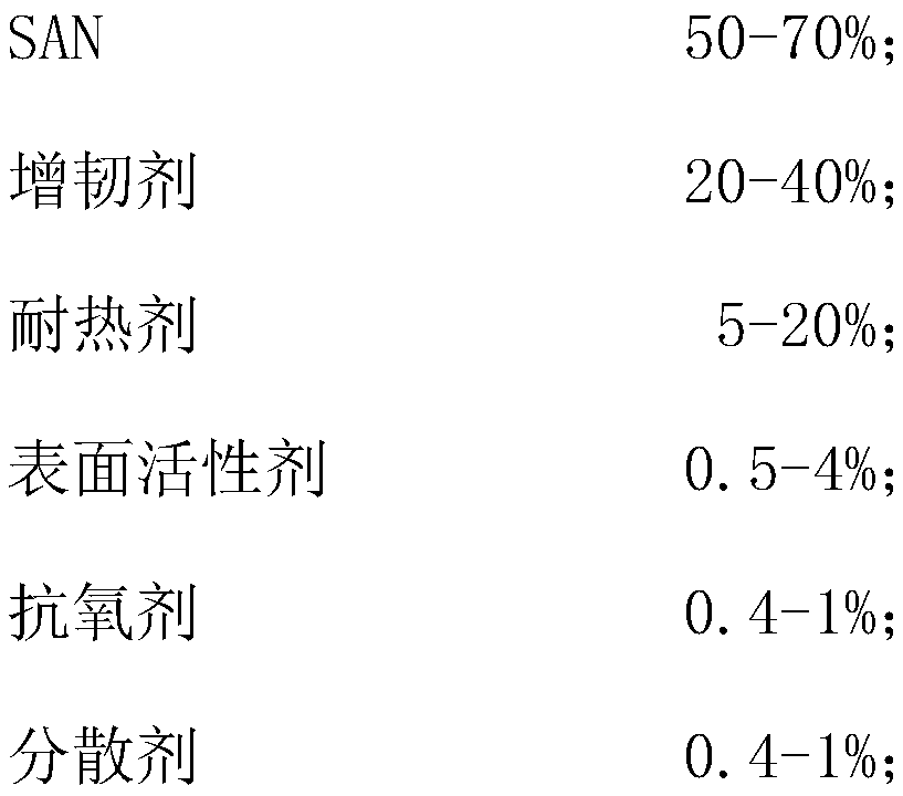 High-heat-resistance electroplating ABS material with anionic surface activity and preparation method thereof