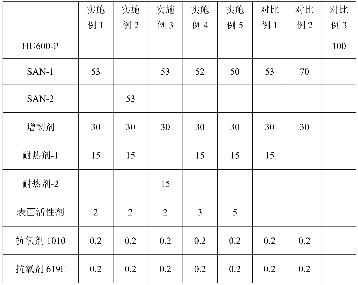 High-heat-resistance electroplating ABS material with anionic surface activity and preparation method thereof