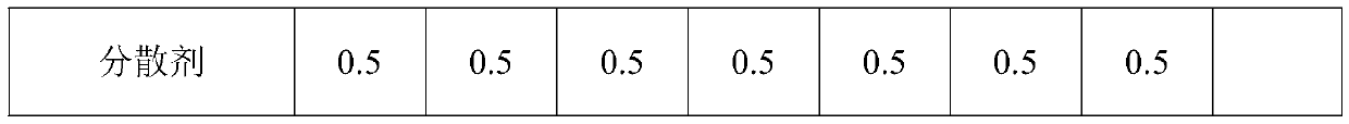 High-heat-resistance electroplating ABS material with anionic surface activity and preparation method thereof