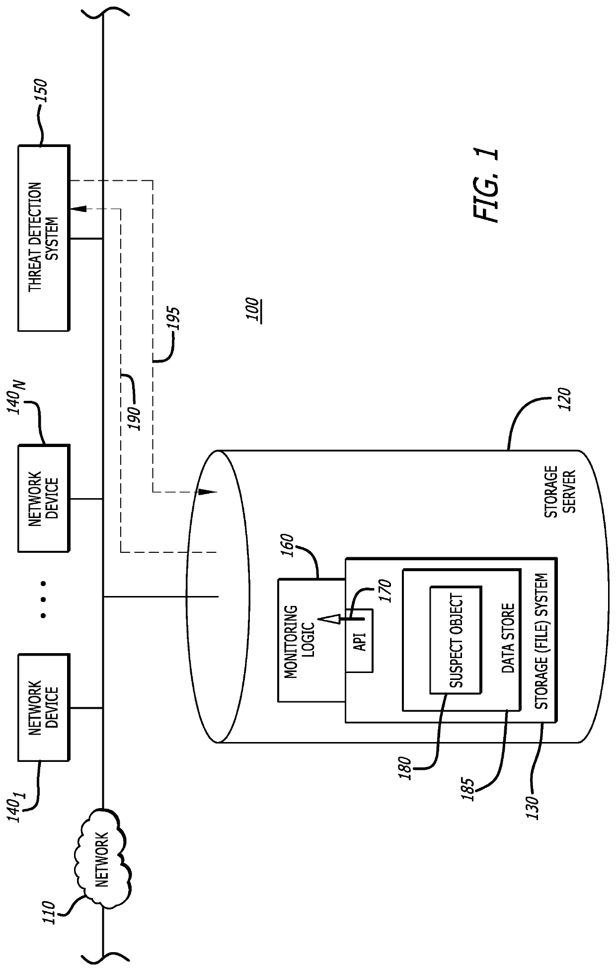 System and method for triggering analysis of an object for malware in response to modification of that object