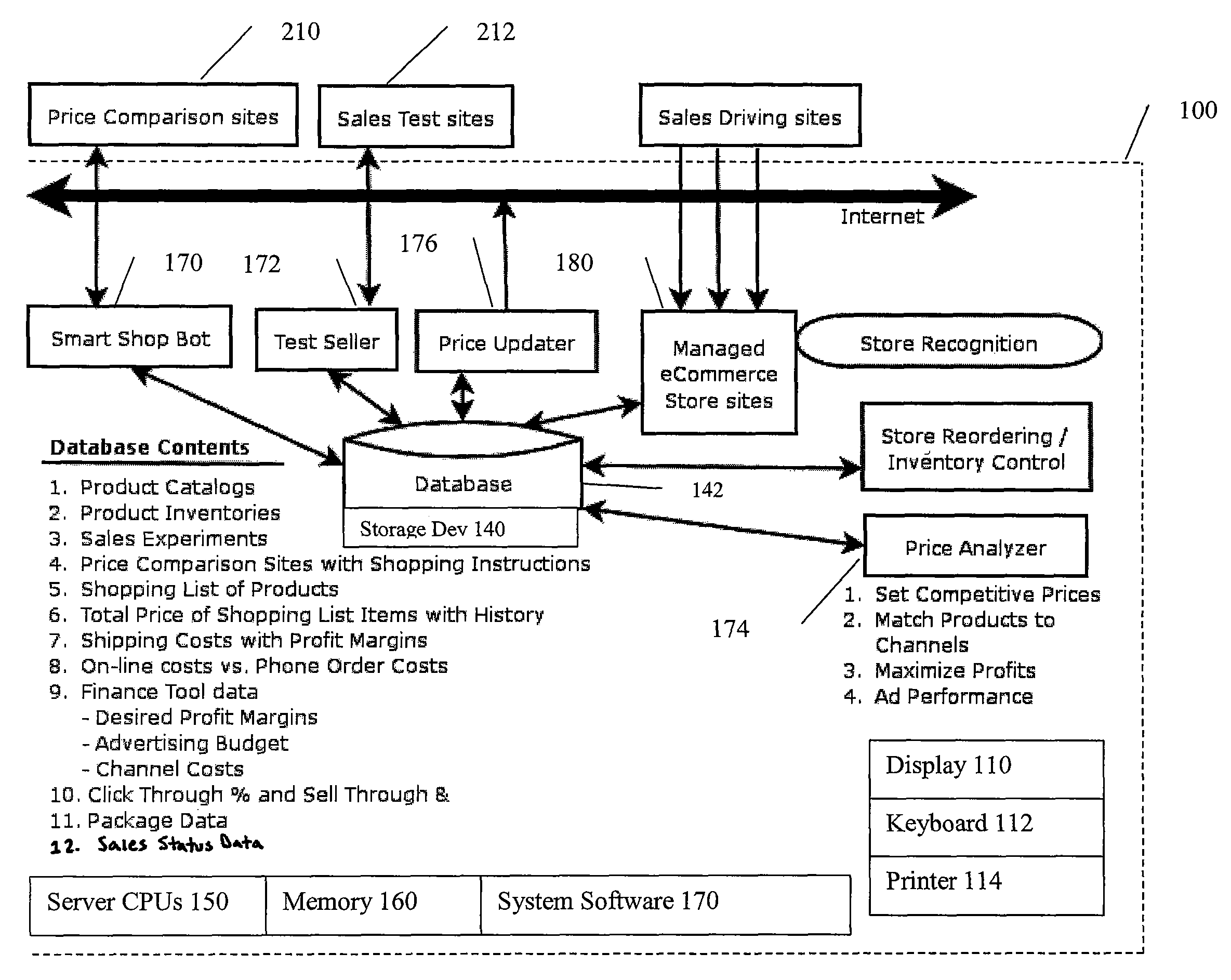 System for on-line merchant price setting