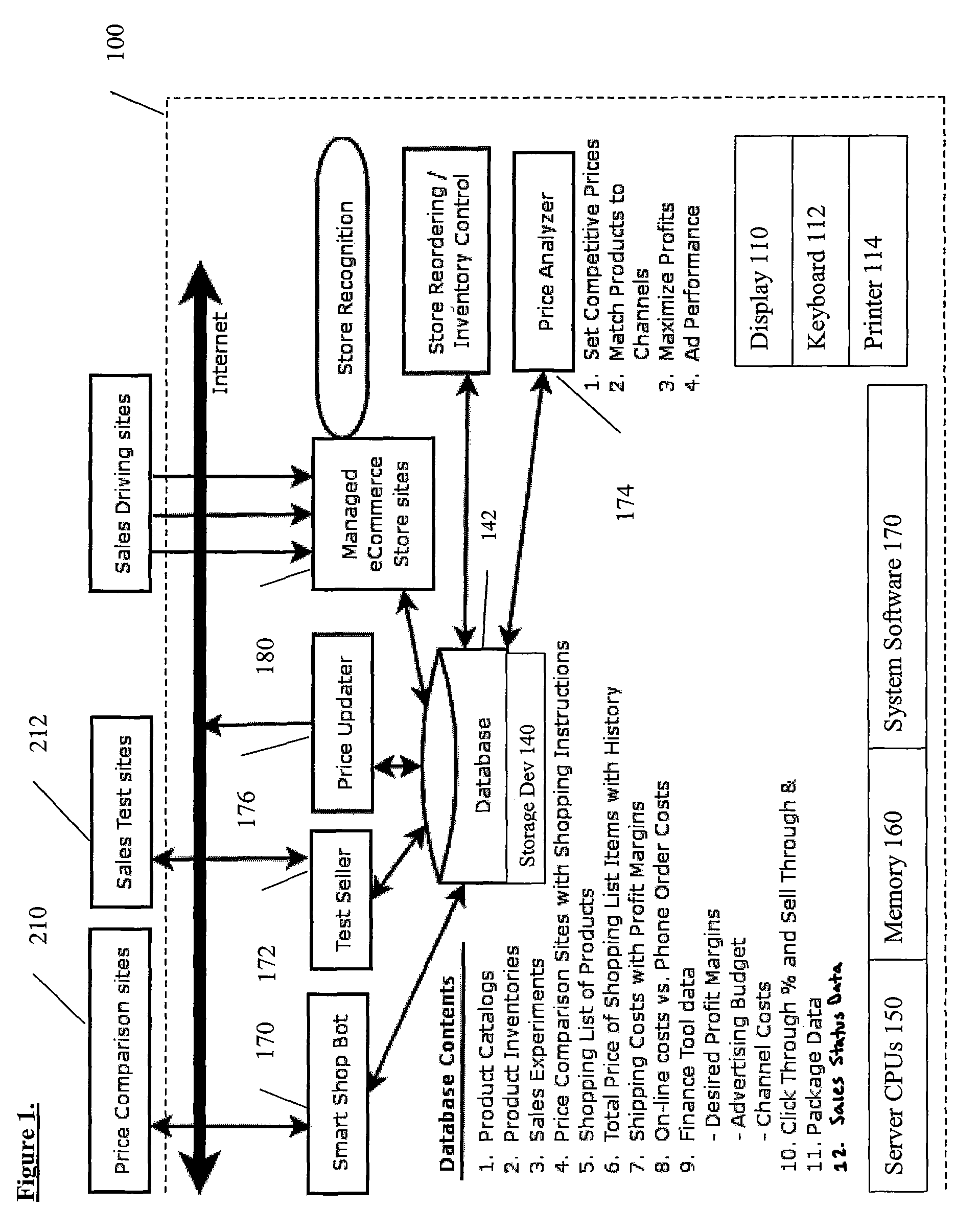 System for on-line merchant price setting