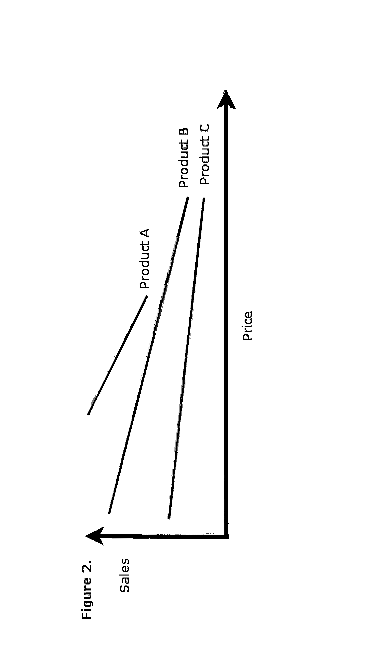 System for on-line merchant price setting