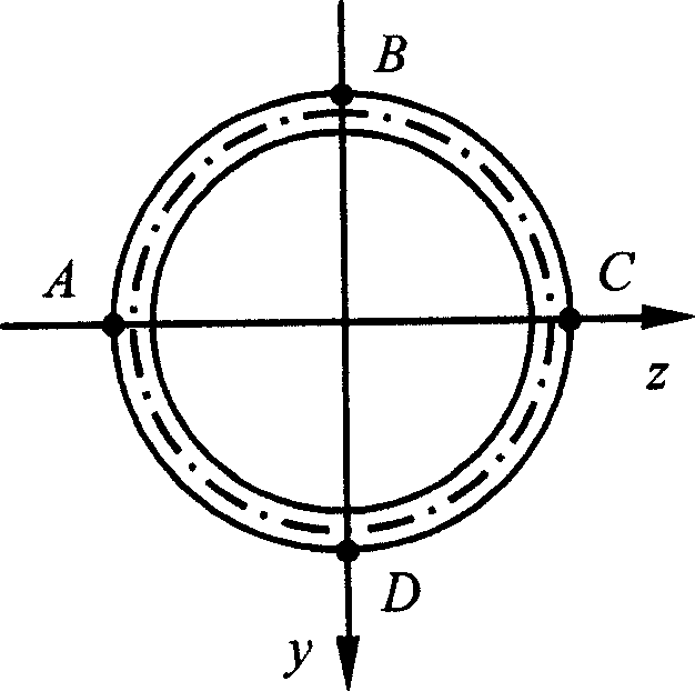 Bending and twisting combined test device and its use in measuring internal force