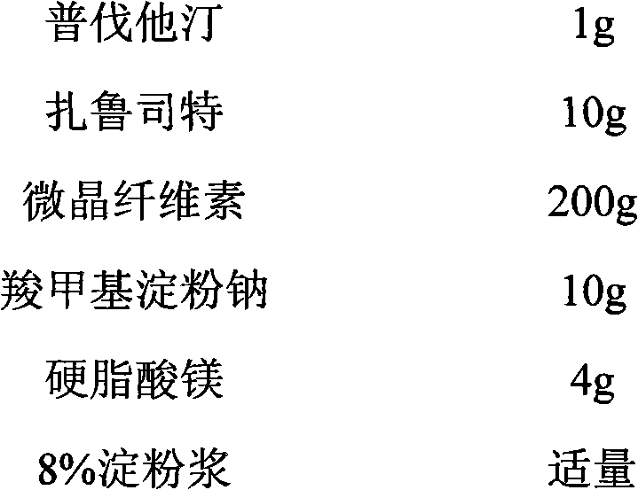 Medicinal composition containing zafirlukast and statins