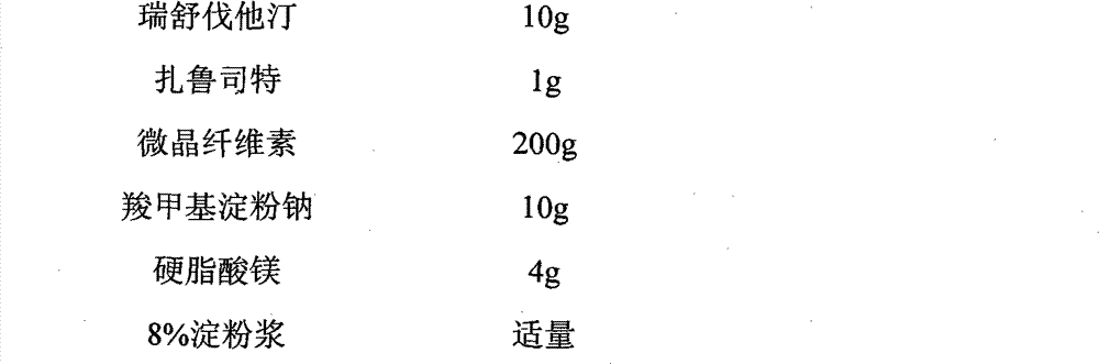 Medicinal composition containing zafirlukast and statins