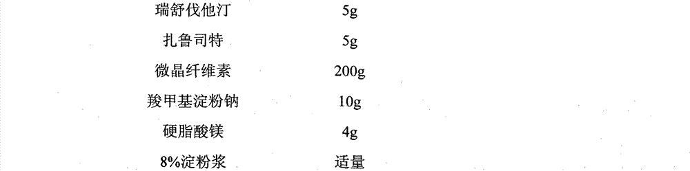 Medicinal composition containing zafirlukast and statins