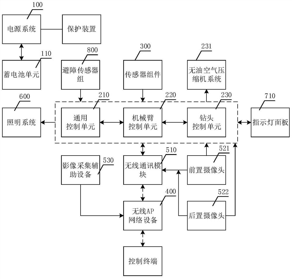 Electrical control system of rock drilling robot and rock drilling robot