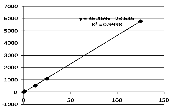 A HPLC detection method of salicylic acid content in sugarcane leaves