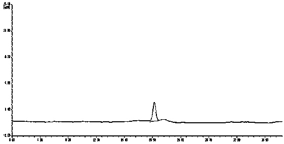 A HPLC detection method of salicylic acid content in sugarcane leaves