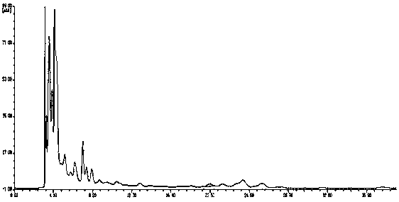 A HPLC detection method of salicylic acid content in sugarcane leaves